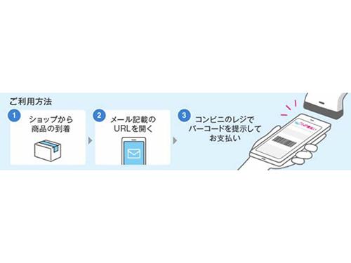 スマホに送られたバーコードで決済が可能に。コンビニのレジでスマホ画面を提示すれば決済ができる